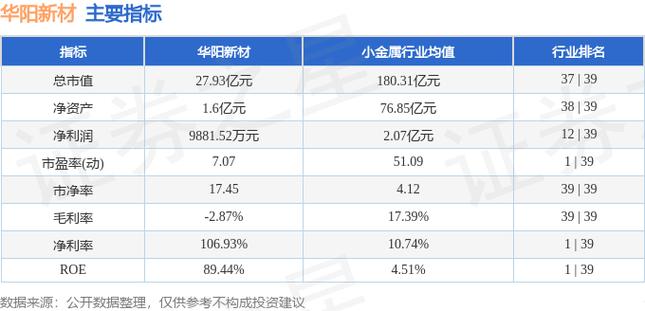 600281華陽新材料，600281股票